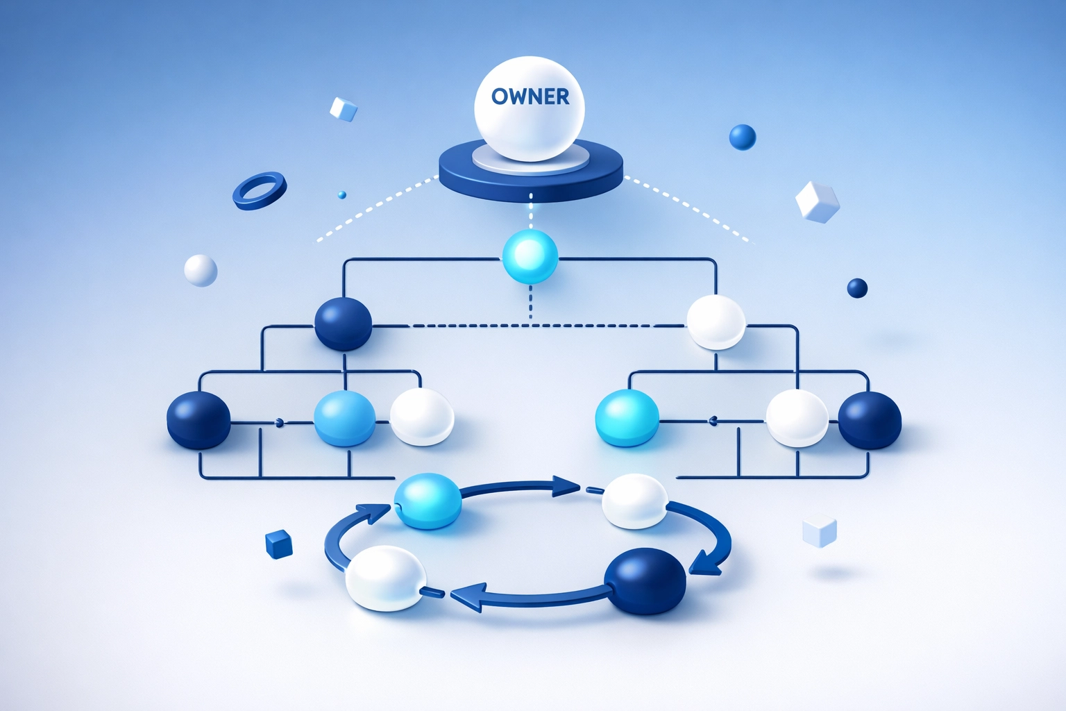 Business organizational chart showing delegation and autonomous decision-making without owner