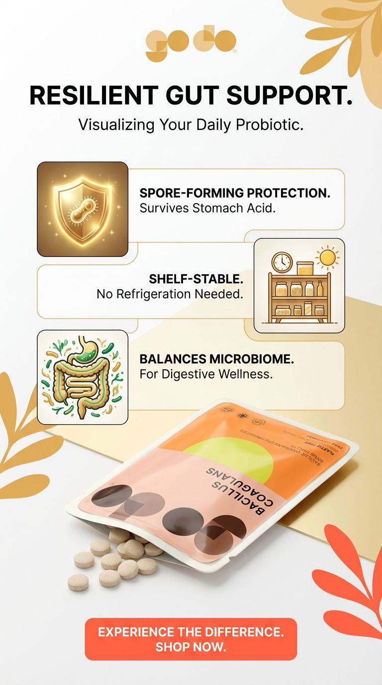 Bacillus Coagulans Probiotic Ad