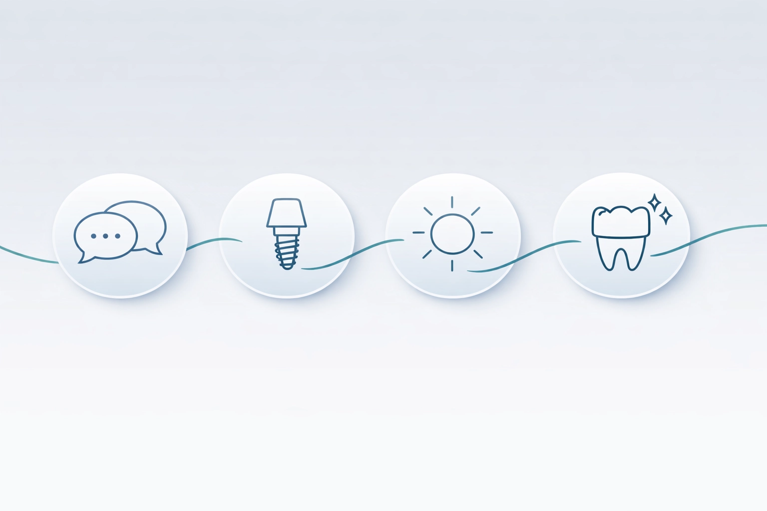 Graphic showing the step-by-step dental implant process for patients in the Markham community.
