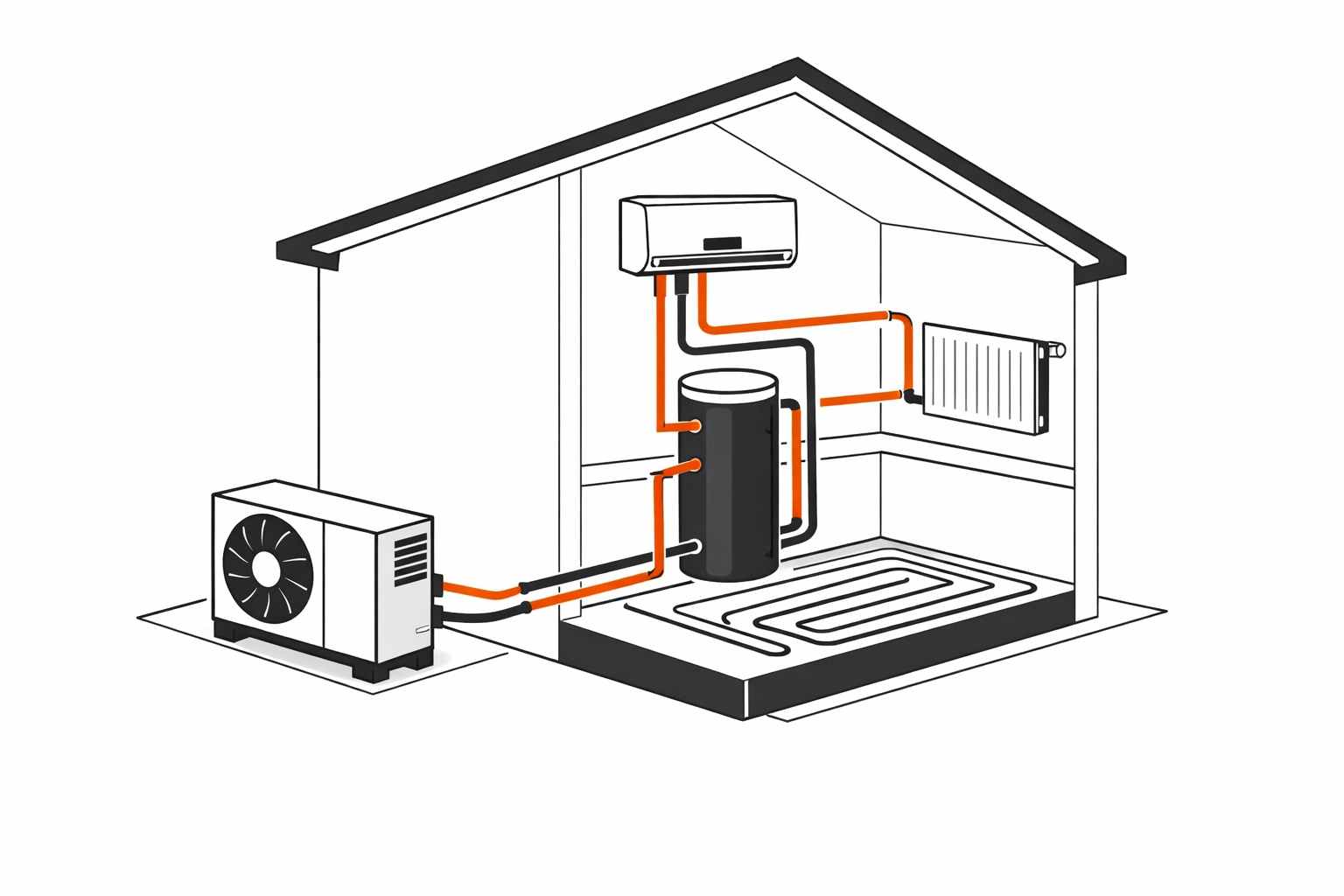 Schematische Darstellung einer Wärmepumpen-Installation mit Außen- und Inneneinheit im Querschnitt