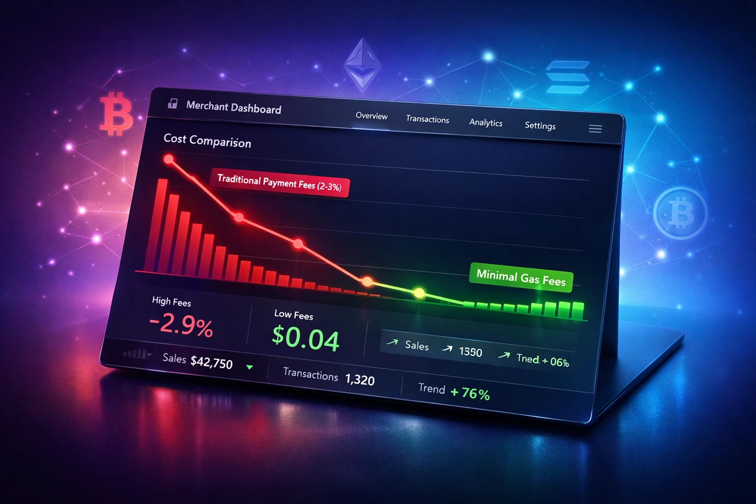 Dashboard comparing traditional payment processor fees versus reduced Web3 crypto merchant interchange fees