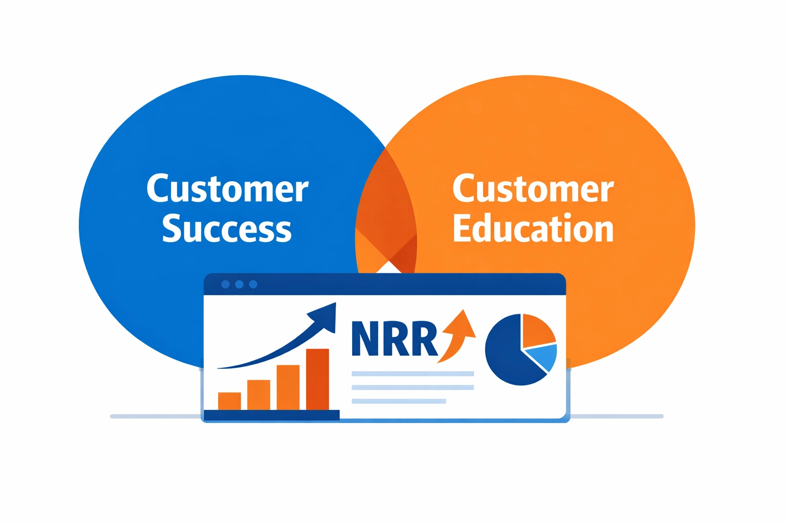 Customer Success and Customer Education convergence hero