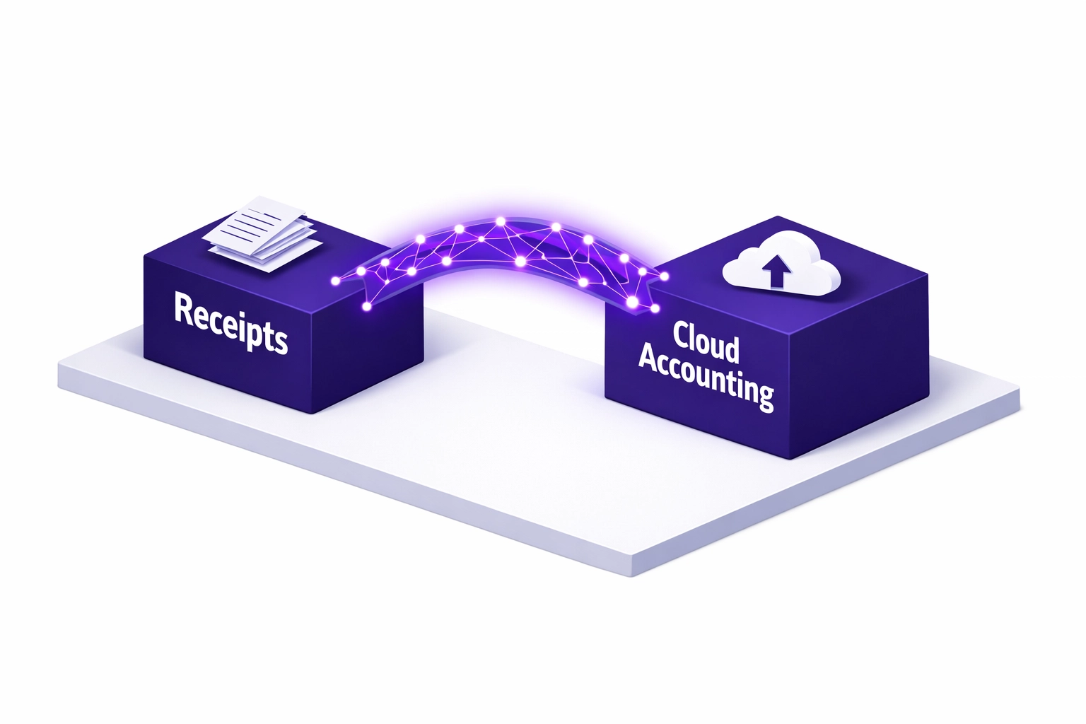 A purple data bridge connecting receipts to accounting software for accurate small business bookkeeping.