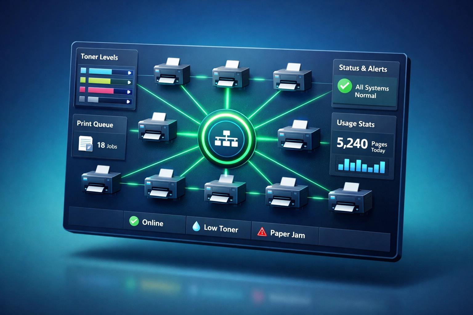 Centralized printer management dashboard monitoring multiple locations with real-time status