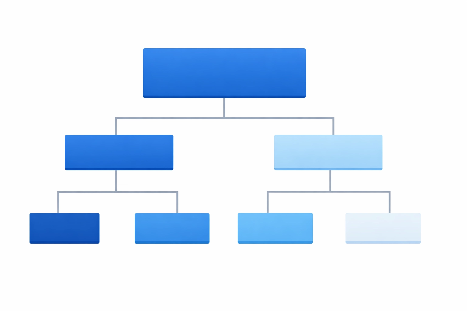 Website heading hierarchy structure from H1 to H3 for proper organization
