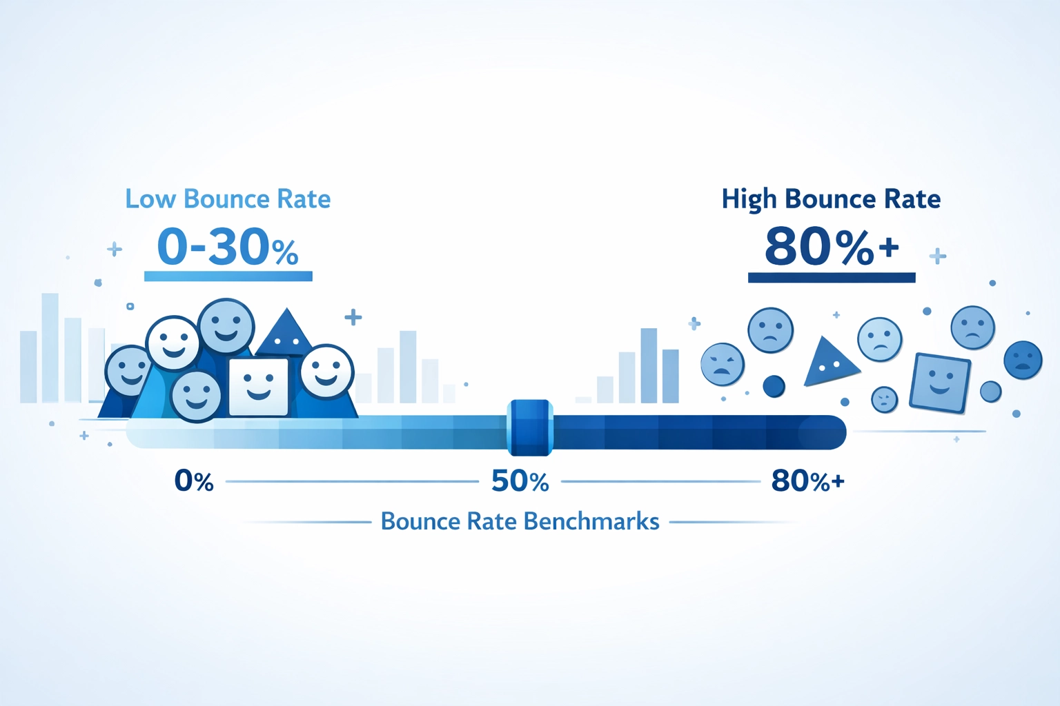 Bounce rate benchmark scale showing low to high visitor engagement levels