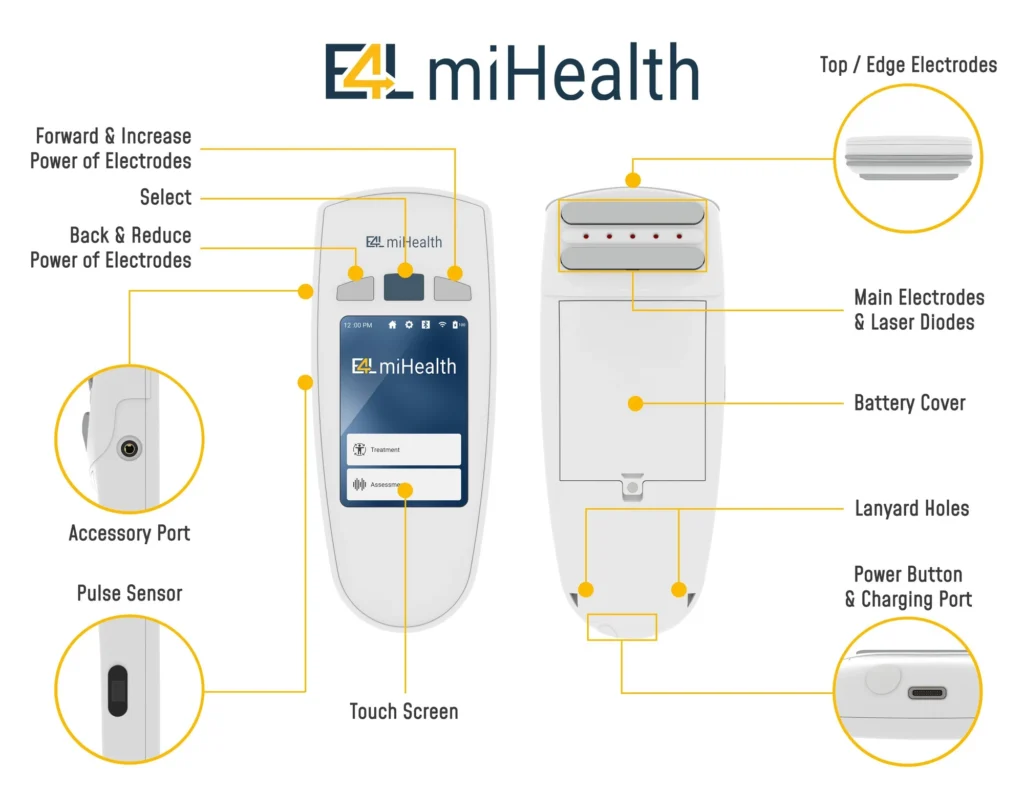 miHealth functions diagram for practitioner reference and device workflow understanding.
