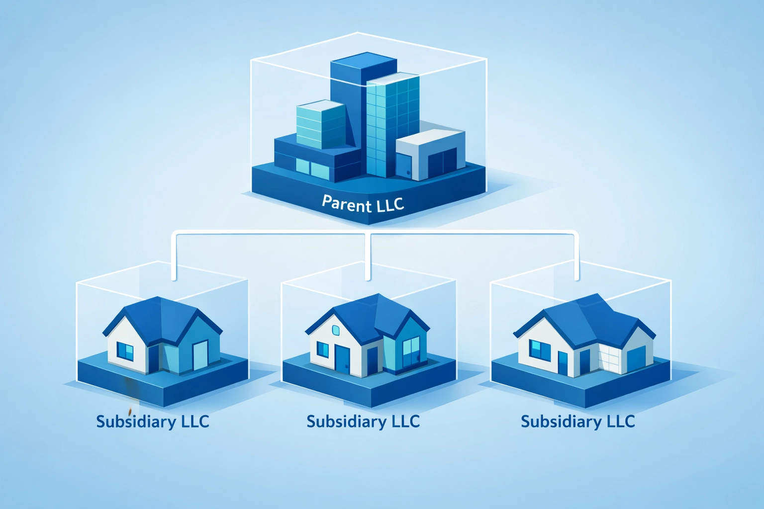 Parent LLC and subsidiary structure diagram showing proper entity separation for REI portfolios