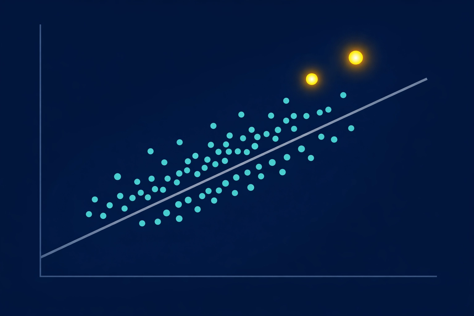Scatter plot of football analytics showing regression to the mean for elite finishers.