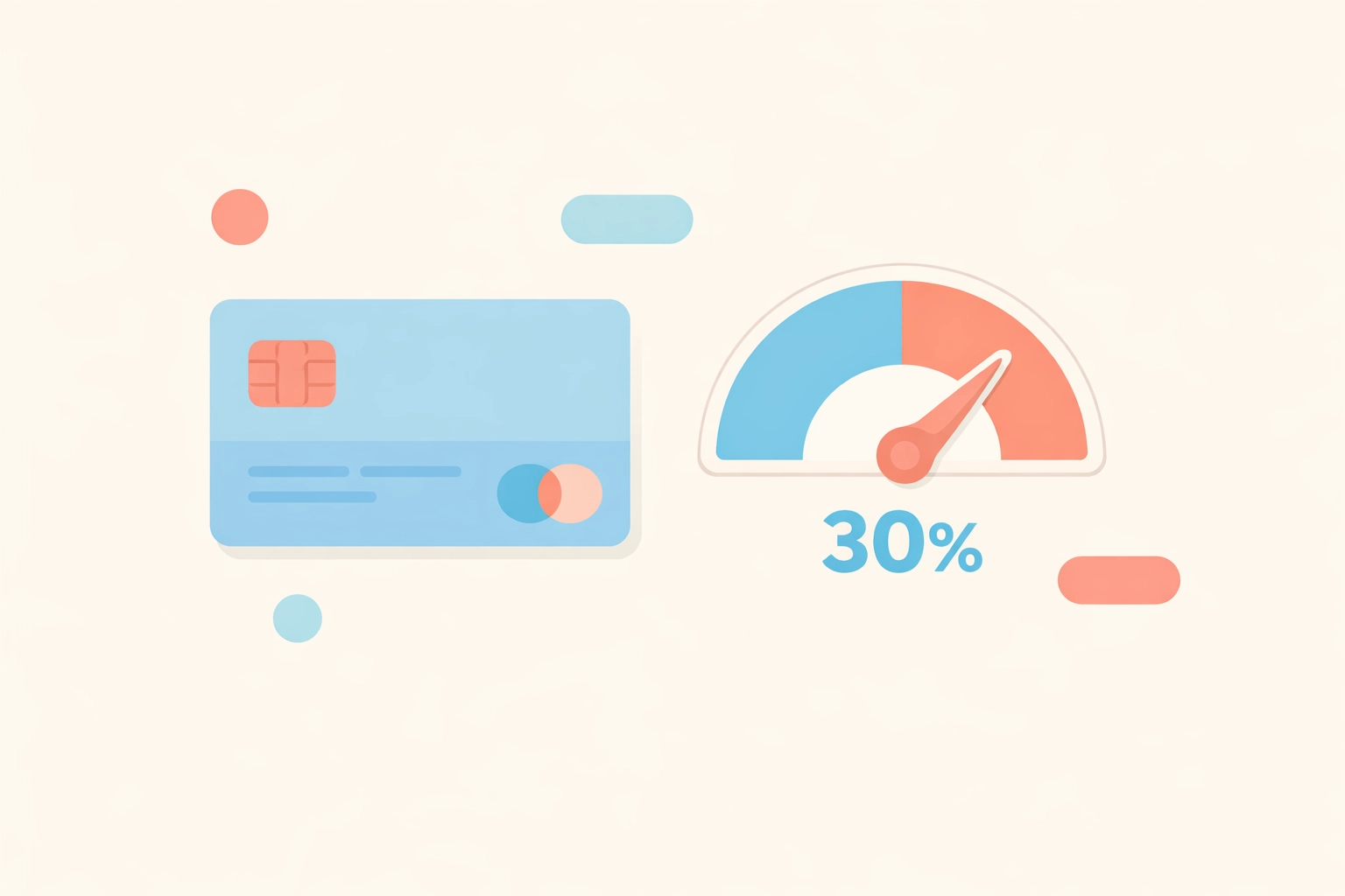 Tarjeta de crédito con medidor mostrando 30% de utilización para mejorar score de crédito