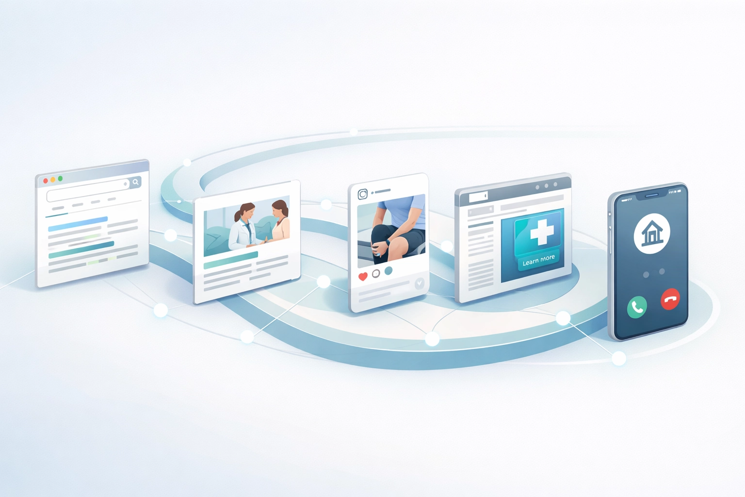 Visual map of the multi-touch patient journey from online search and social media to rehab facility admission.
