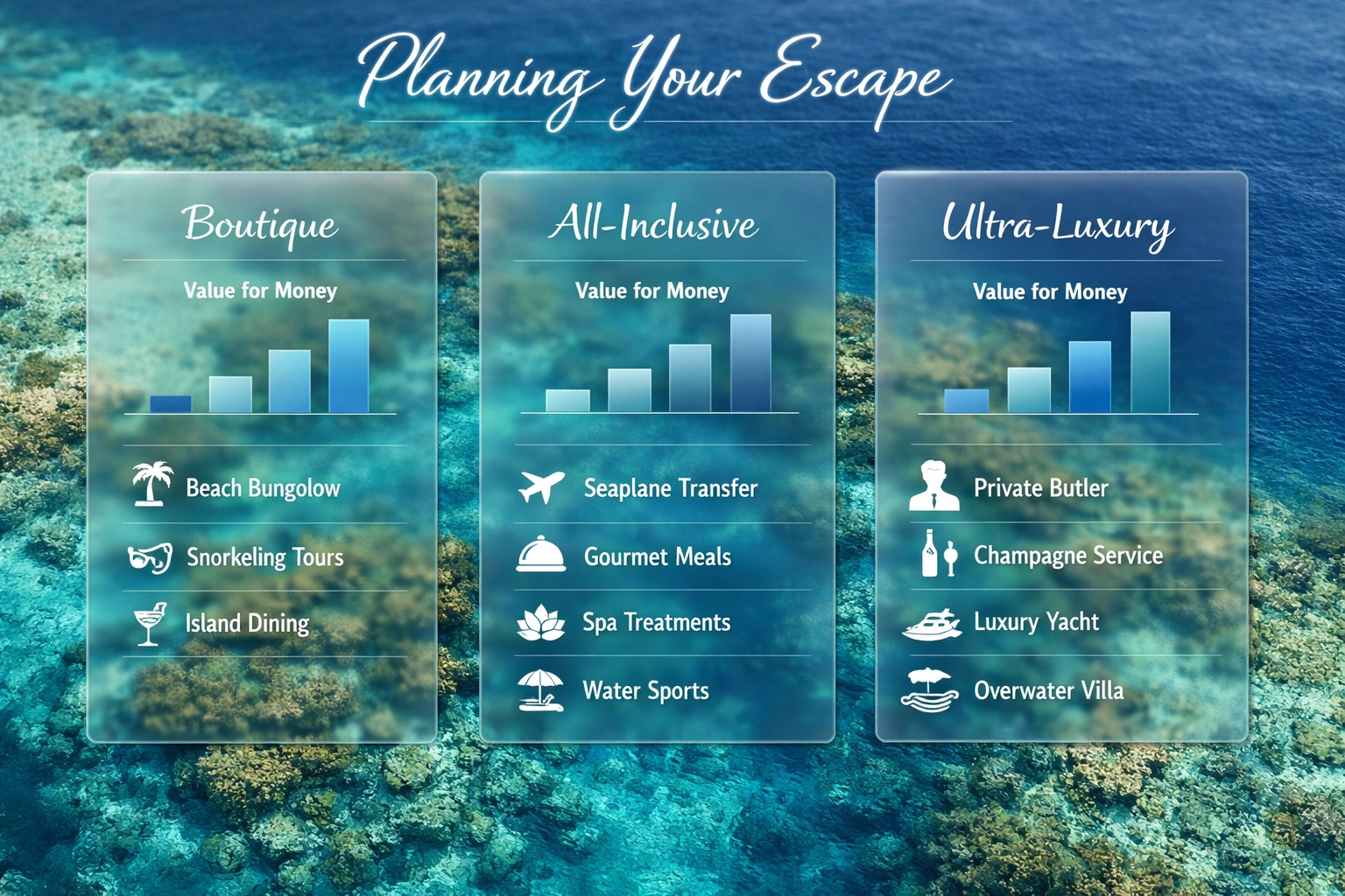 Planning guide for luxury Maldives honeymoon pricing tiers and all-inclusive inclusions.