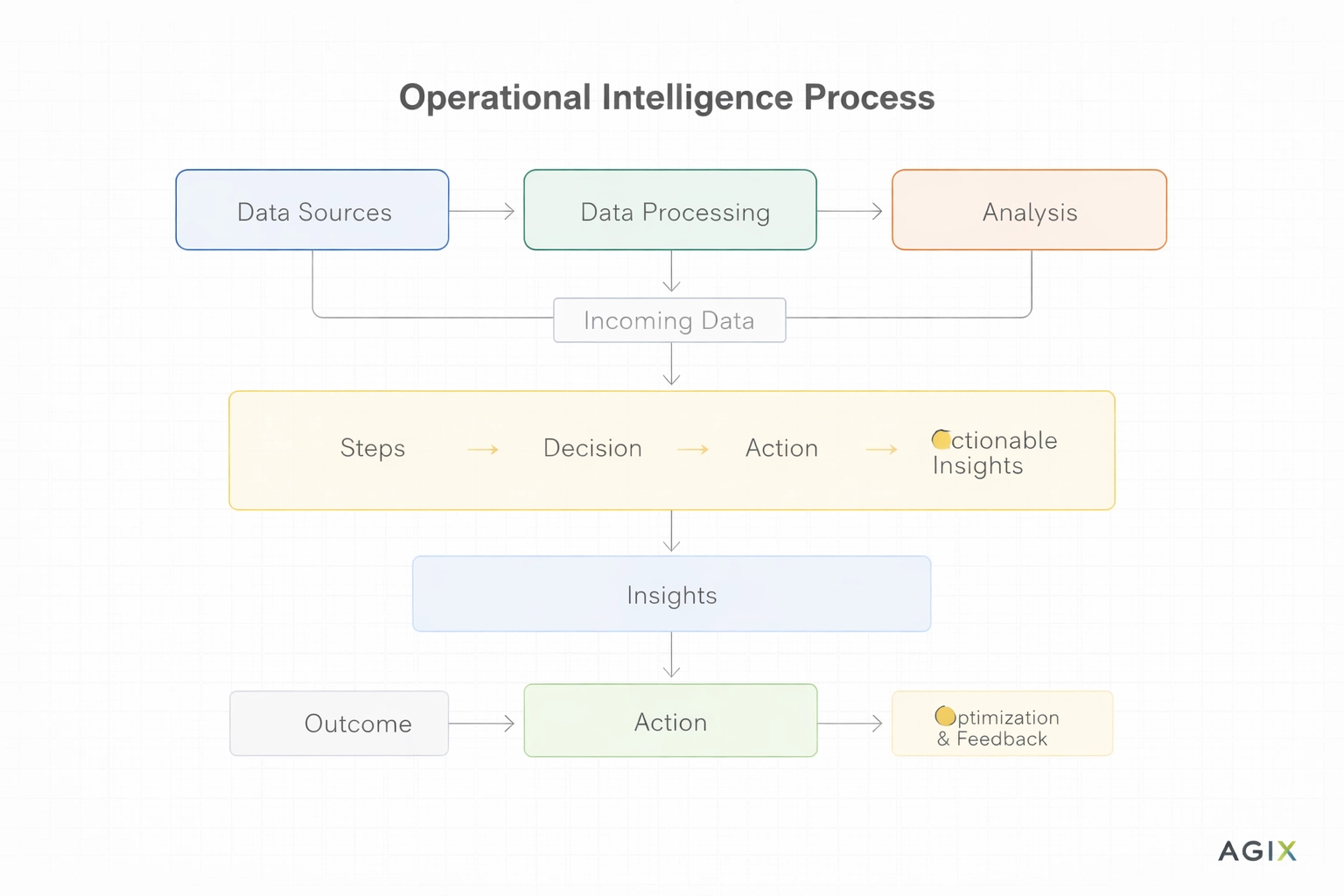 multi-step-business-process-flowchart-operational-intelligence.svg