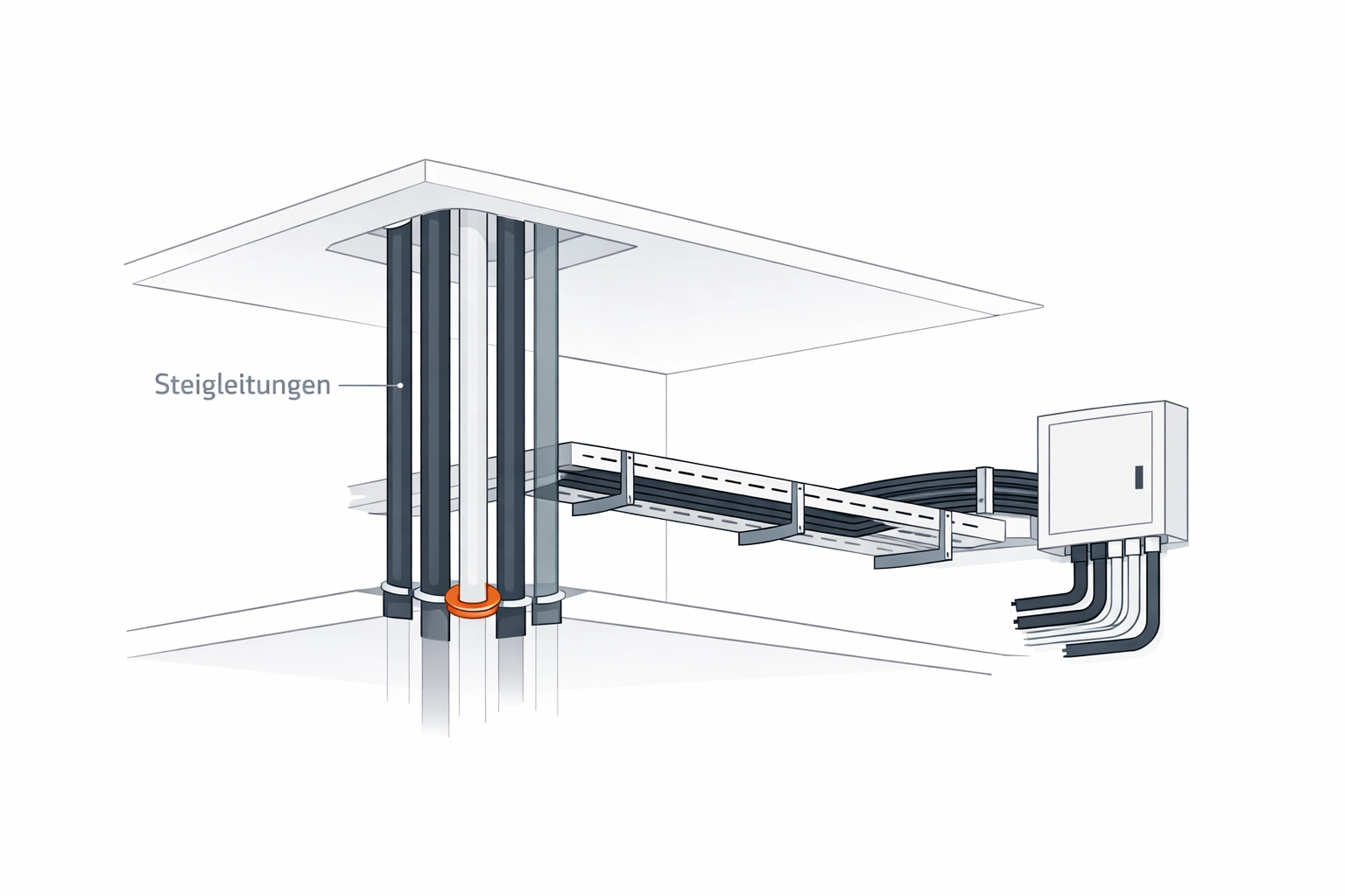 Strukturierte Steigleitungen und Leitungsführung für einen positiven E-Befund in Wien.
