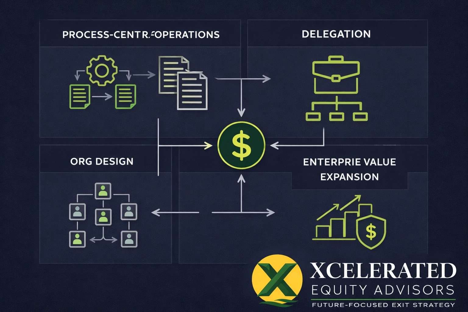 <span style="color: #FFFFFF;">Hidden Constraints: Identifying the Ceiling on Your Enterprise Value</span> Professional business systems grid illustrating structural scalability and enterprise valuation growth.