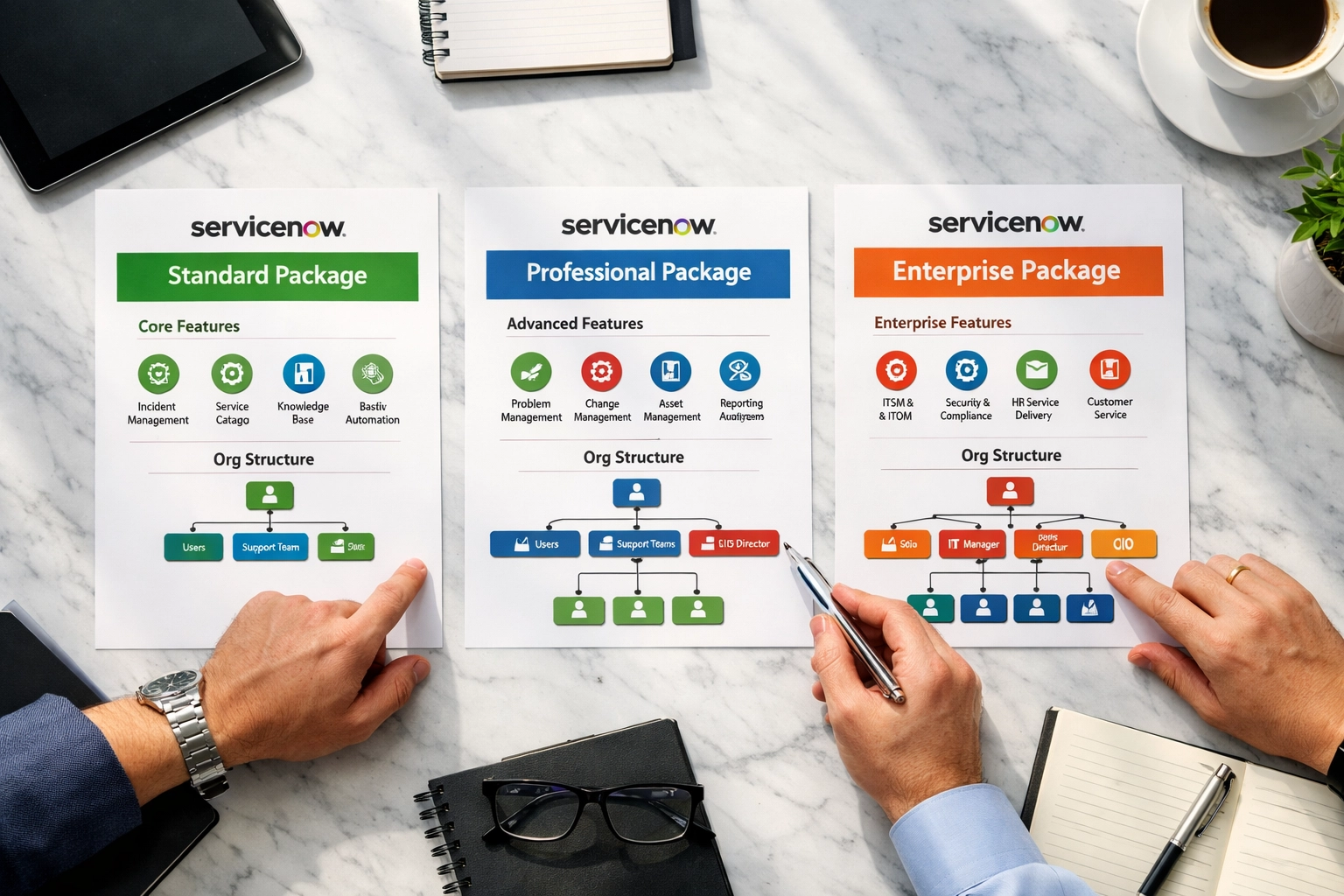 Business team comparing ServiceNow package options during strategic planning session