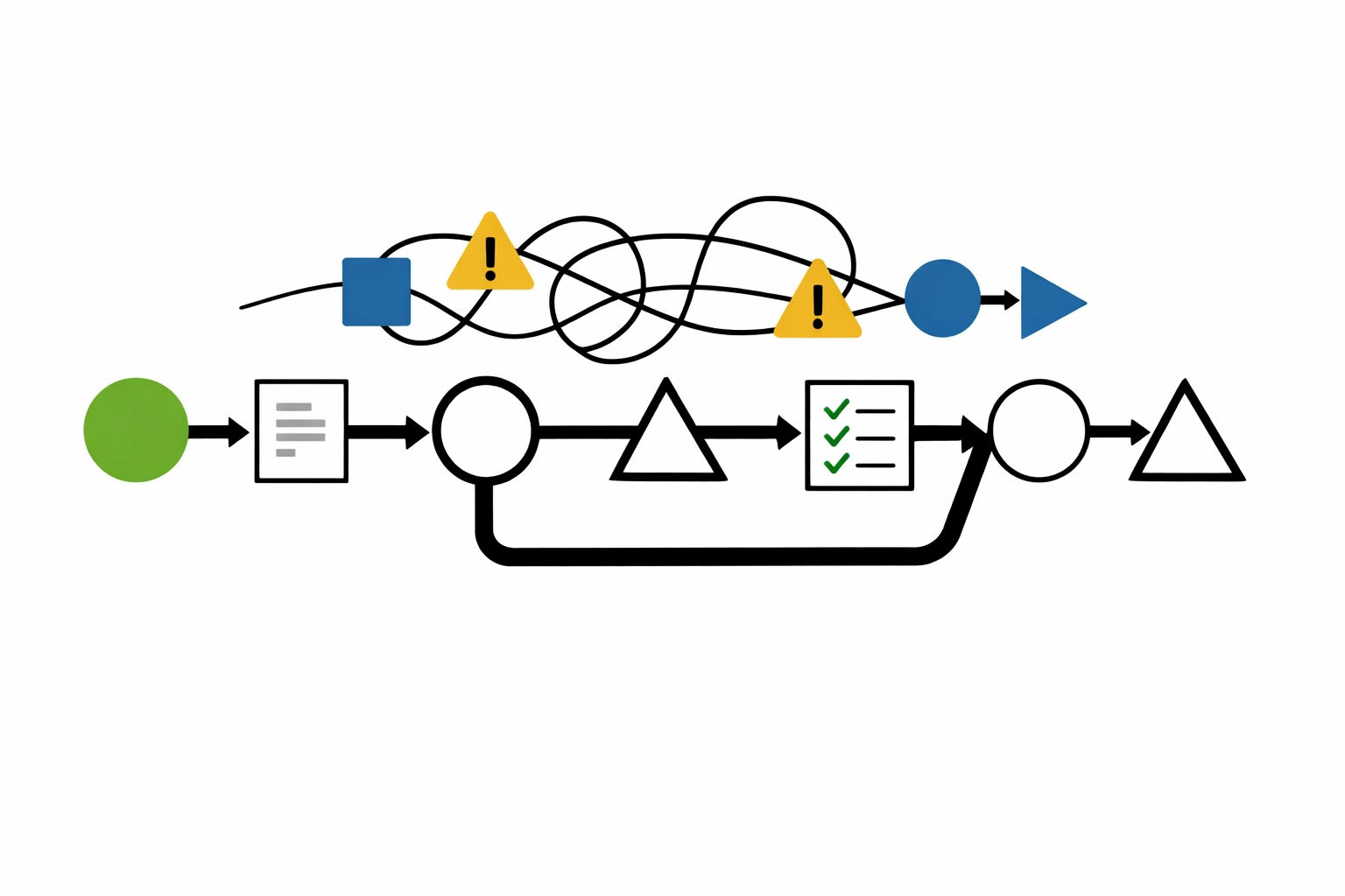 HRIS workflow mapping showing optimized process versus problematic paths