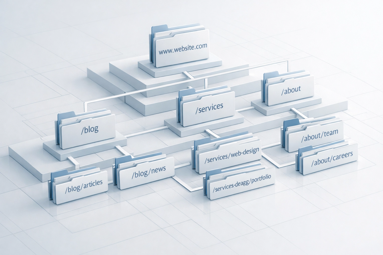Website URL structure hierarchy diagram showing organised site architecture for better SEO