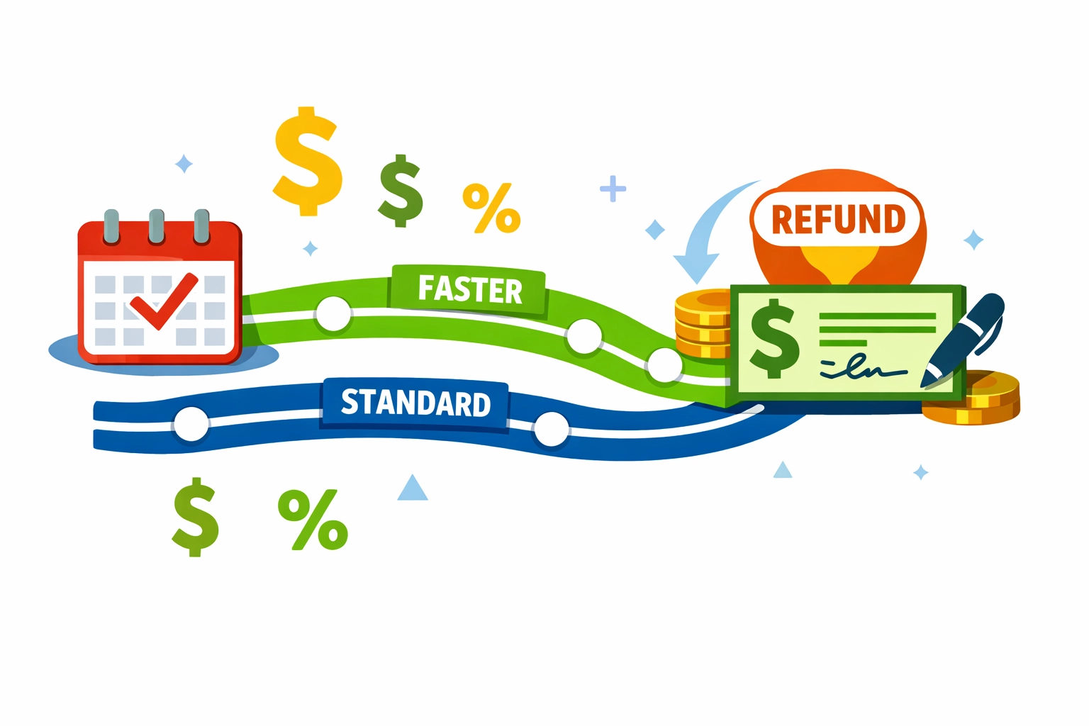 Tax refund timeline comparing standard and expedited filing paths for faster returns