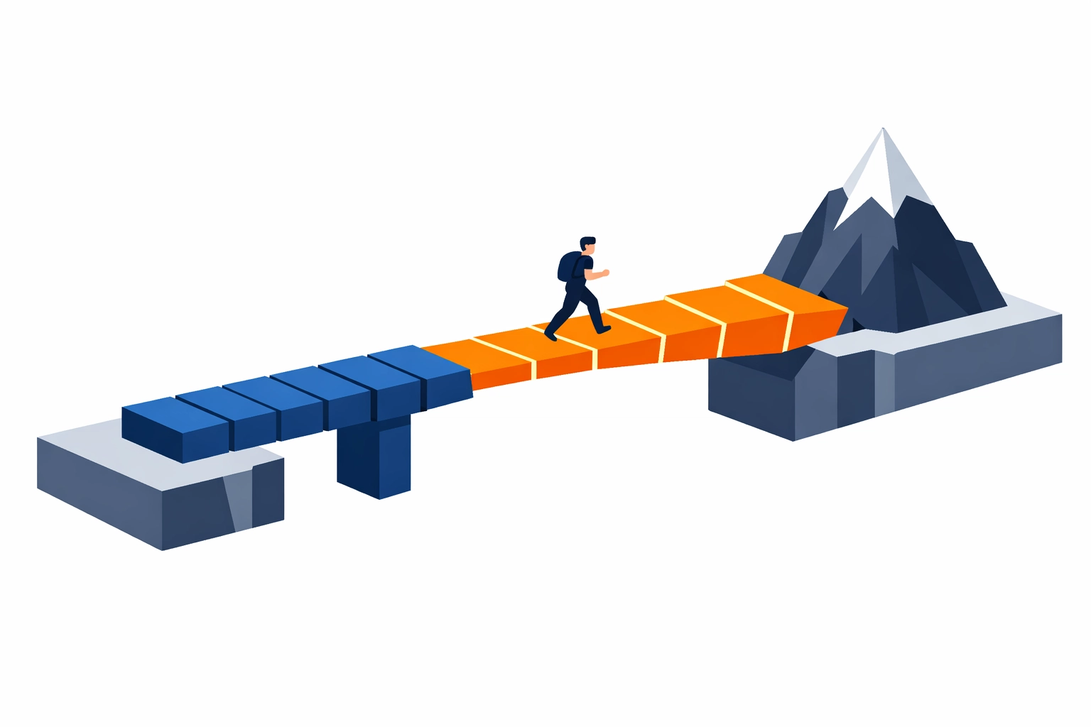 Isometric bridge representing the link between customer education completion and improved feature adoption.