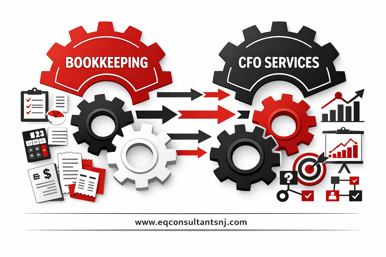 Virtual bookkeeping and fractional CFO services working together for coaching businesses