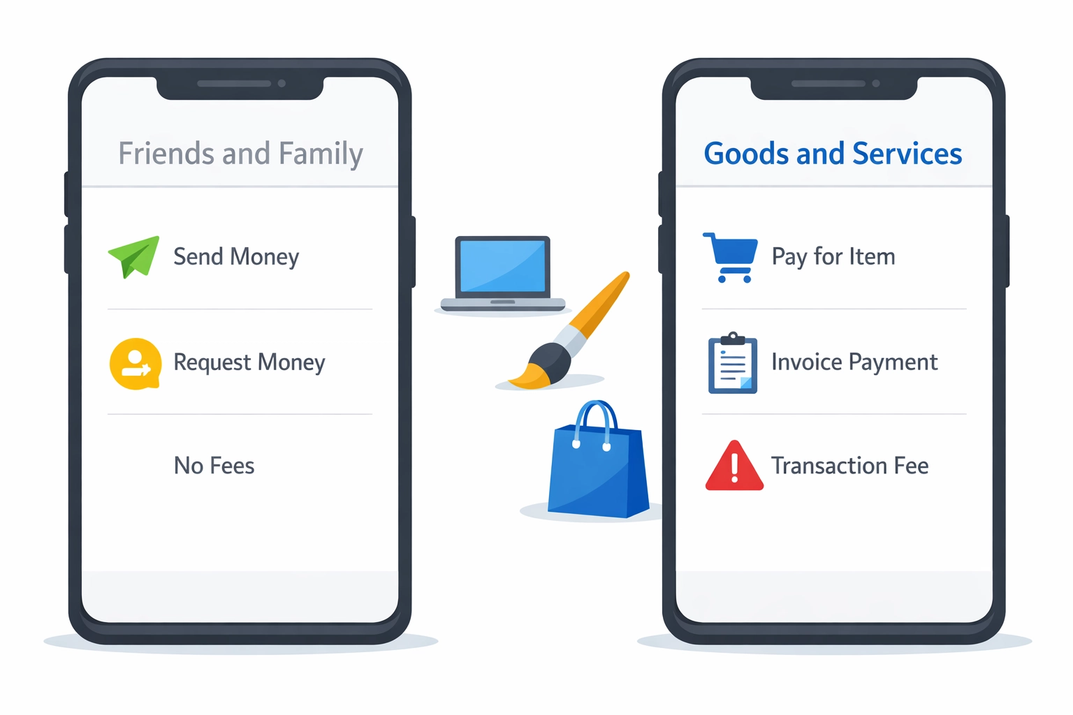 Payment app comparison of Friends and Family vs Goods and Services for business income reporting