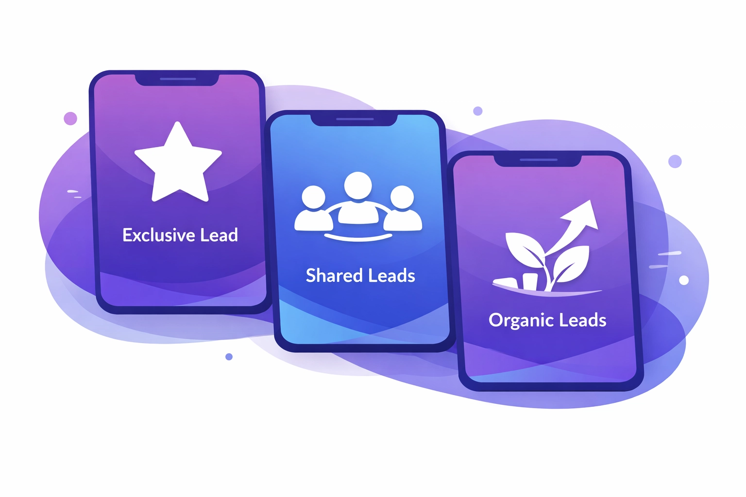 Three types of contractor leads: exclusive, shared, and organic lead generation options