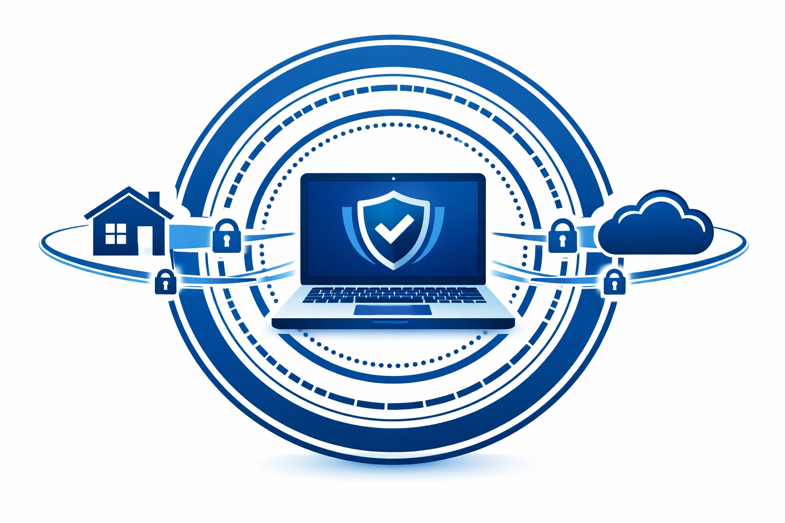 Multi-layered security protecting a laptop used for remote work and cloud access.