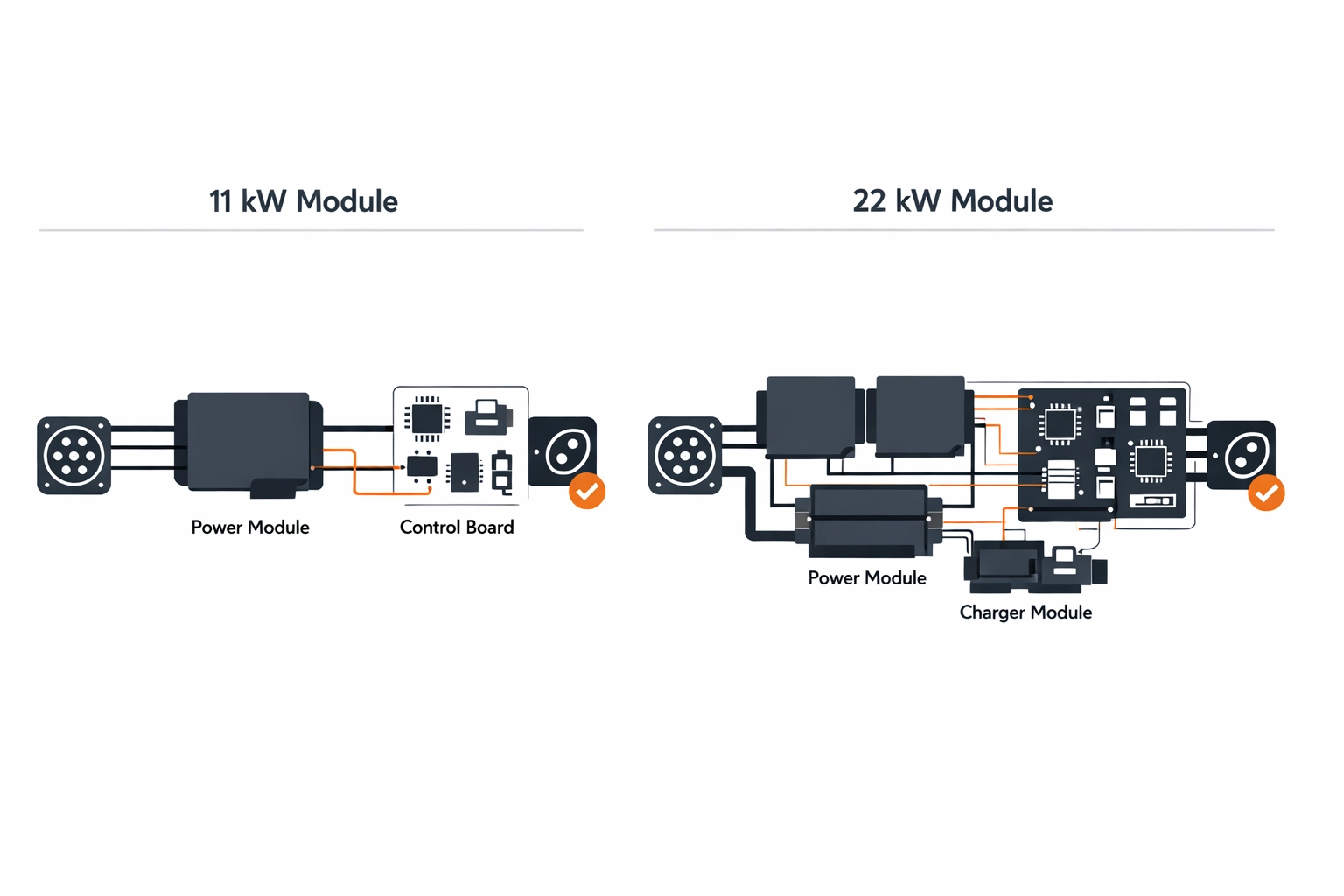 Vergleich der technischen Komponenten einer 11 kW und 22 kW Wallbox für die Installation in Wien.