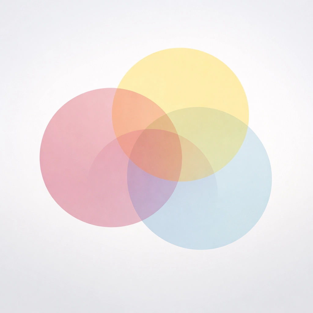 Overlapping translucent circles showing the connection between diverse identity and leadership insight.