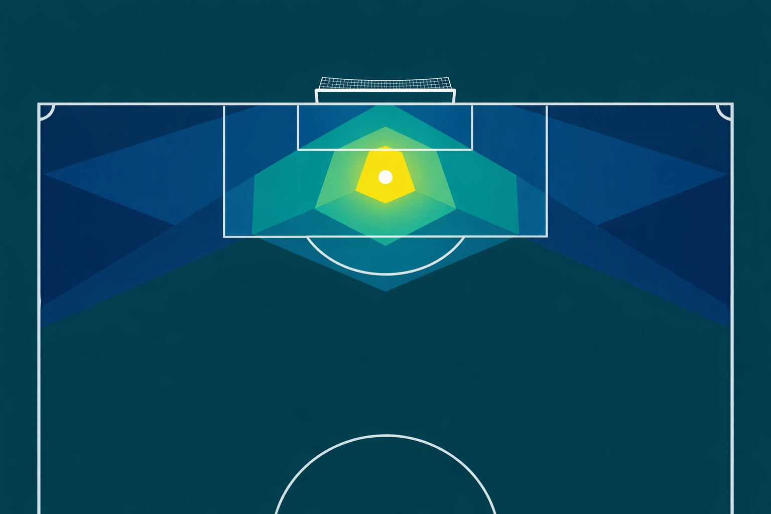 Football pitch heatmap showing xG probability zones for shot quality and distance.