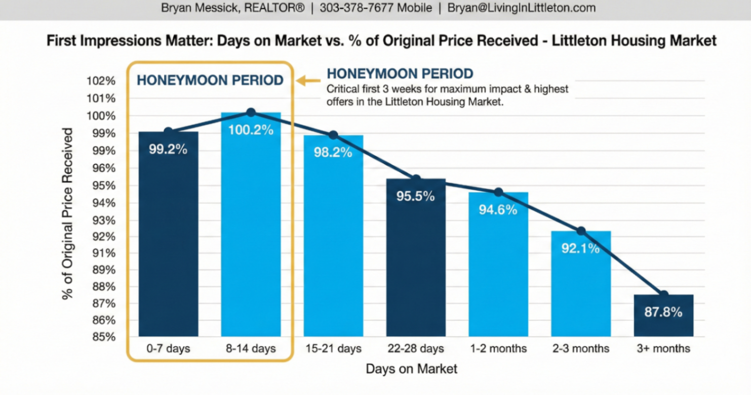 Listing Honeymoon Season Listing Honeymoon Season