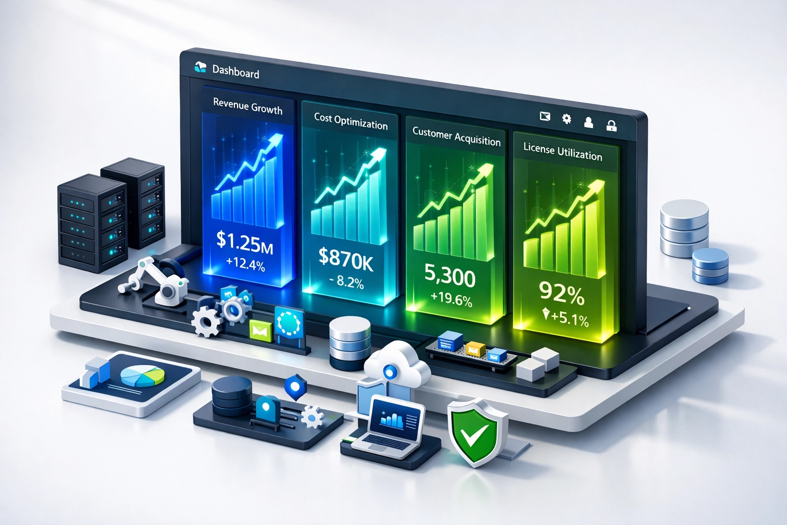 ServiceNow ITOM ROI dashboard showing four value streams generating $2.2M annual returns