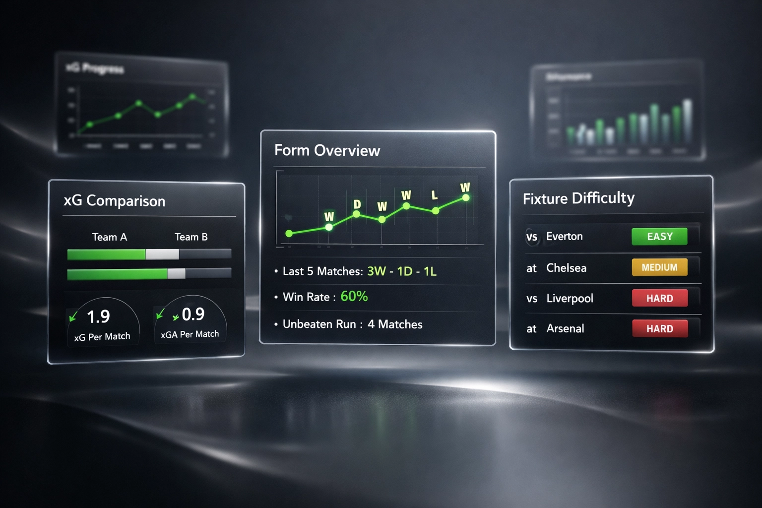 Football analytics dashboard displaying xG metrics and fixture difficulty ratings