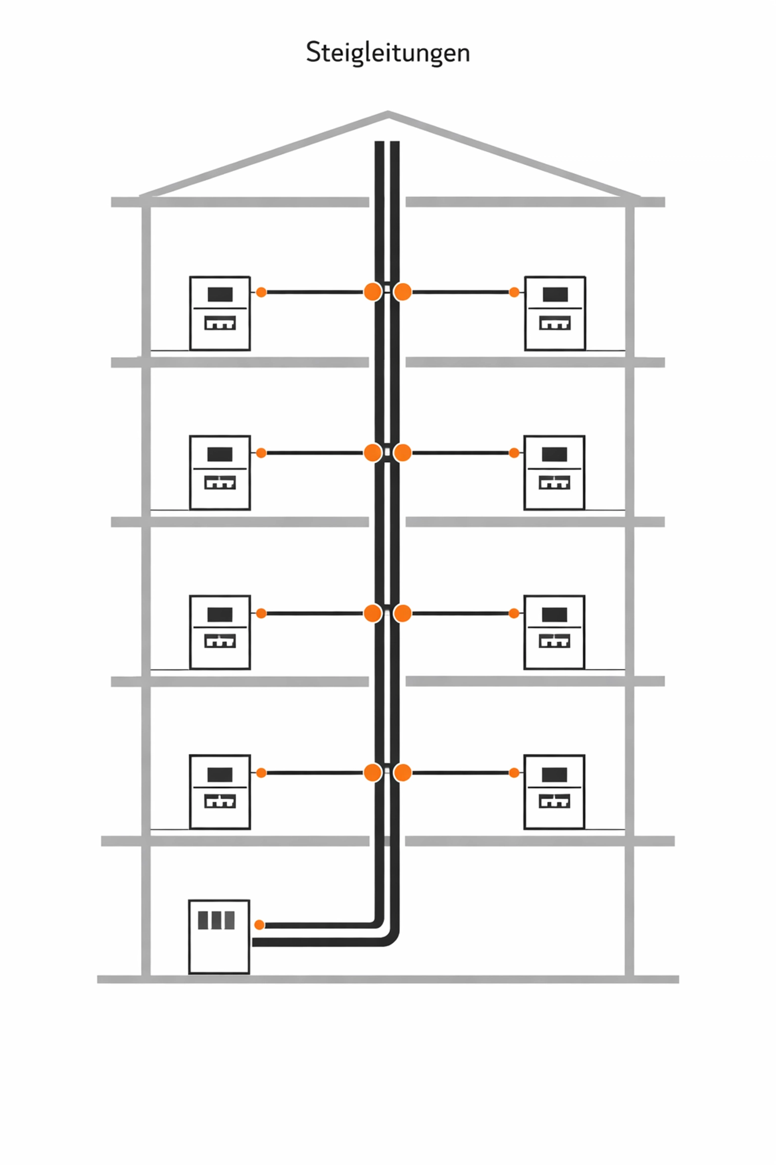 Steigleitungen im Mehrparteienhaus – elektrische Infrastruktur nach ÖNORM