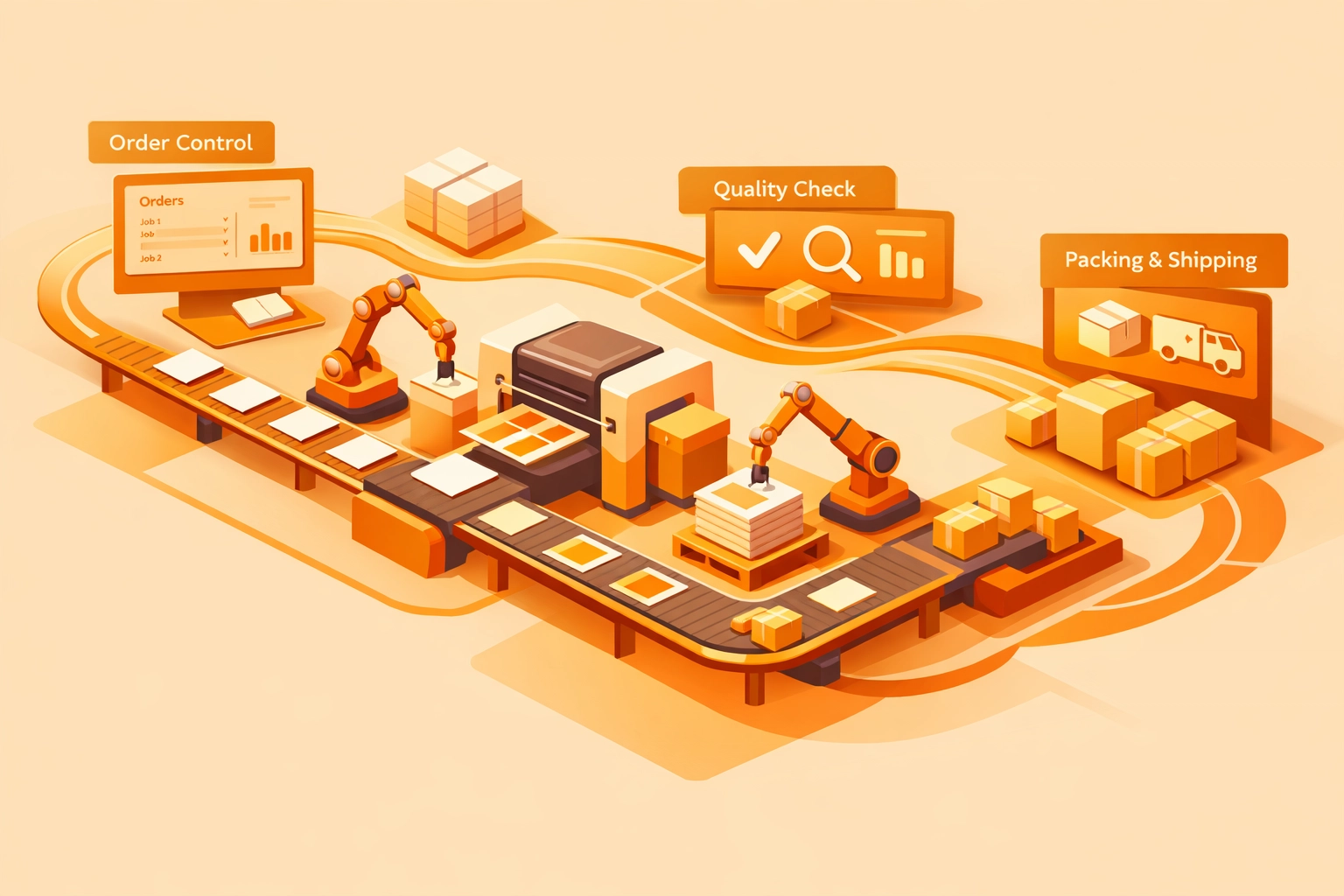 Automated print production facility workflow with connected stations and digital order management