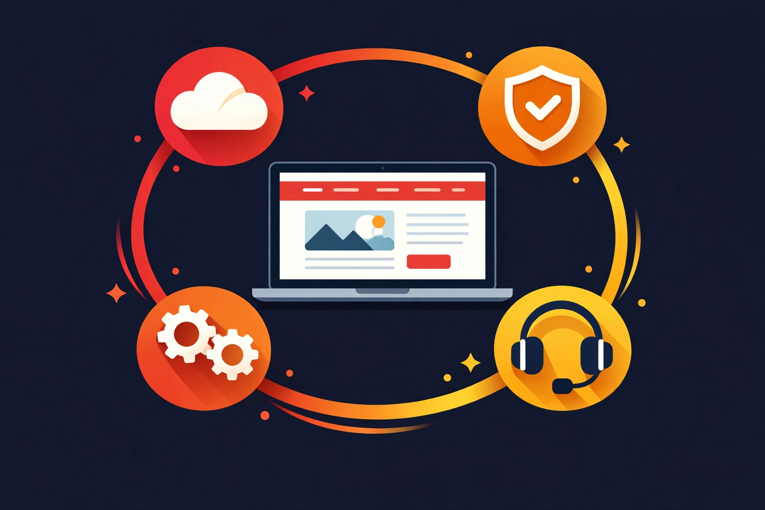 Website ongoing costs including hosting, security, maintenance and technical support