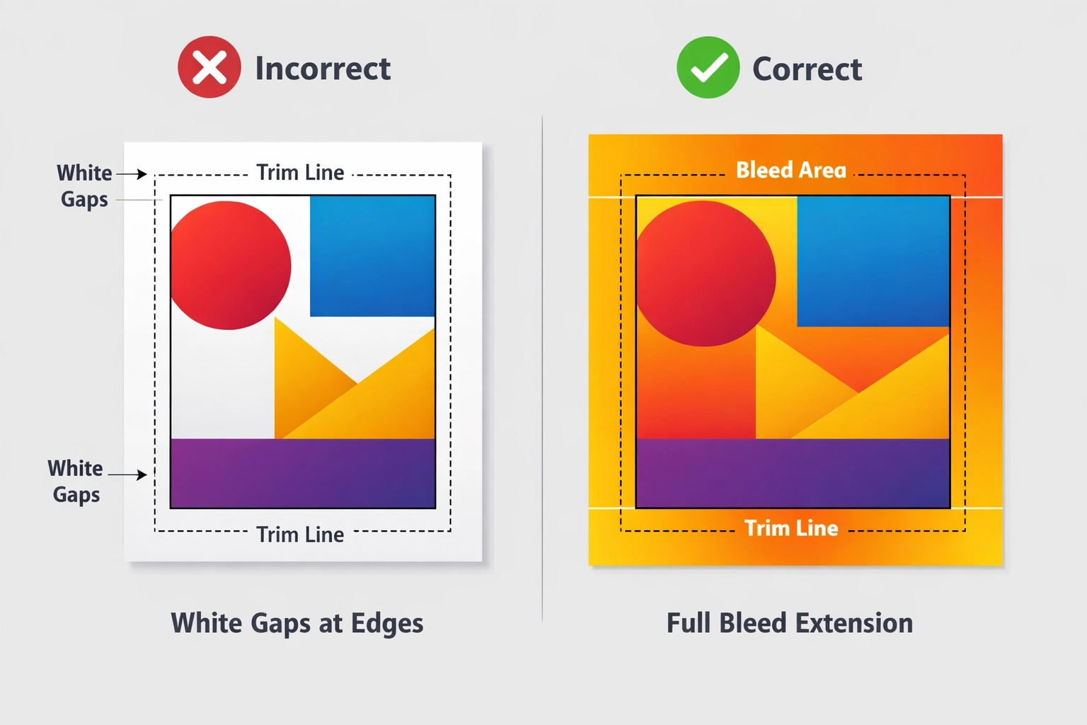 Comparison of incorrect vs correct bleed margins in print file preparation