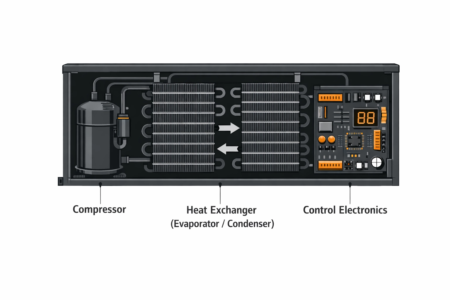 Wärmepumpe innen: Kompressor, Wärmetauscher und Steuerungselektronik im Querschnitt
