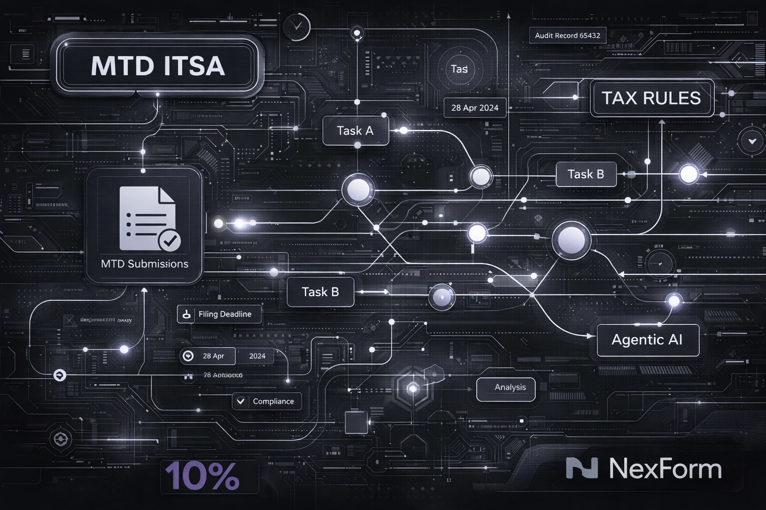 Colleagues collaborating on agentic AI automation workflows to streamline business tax compliance.