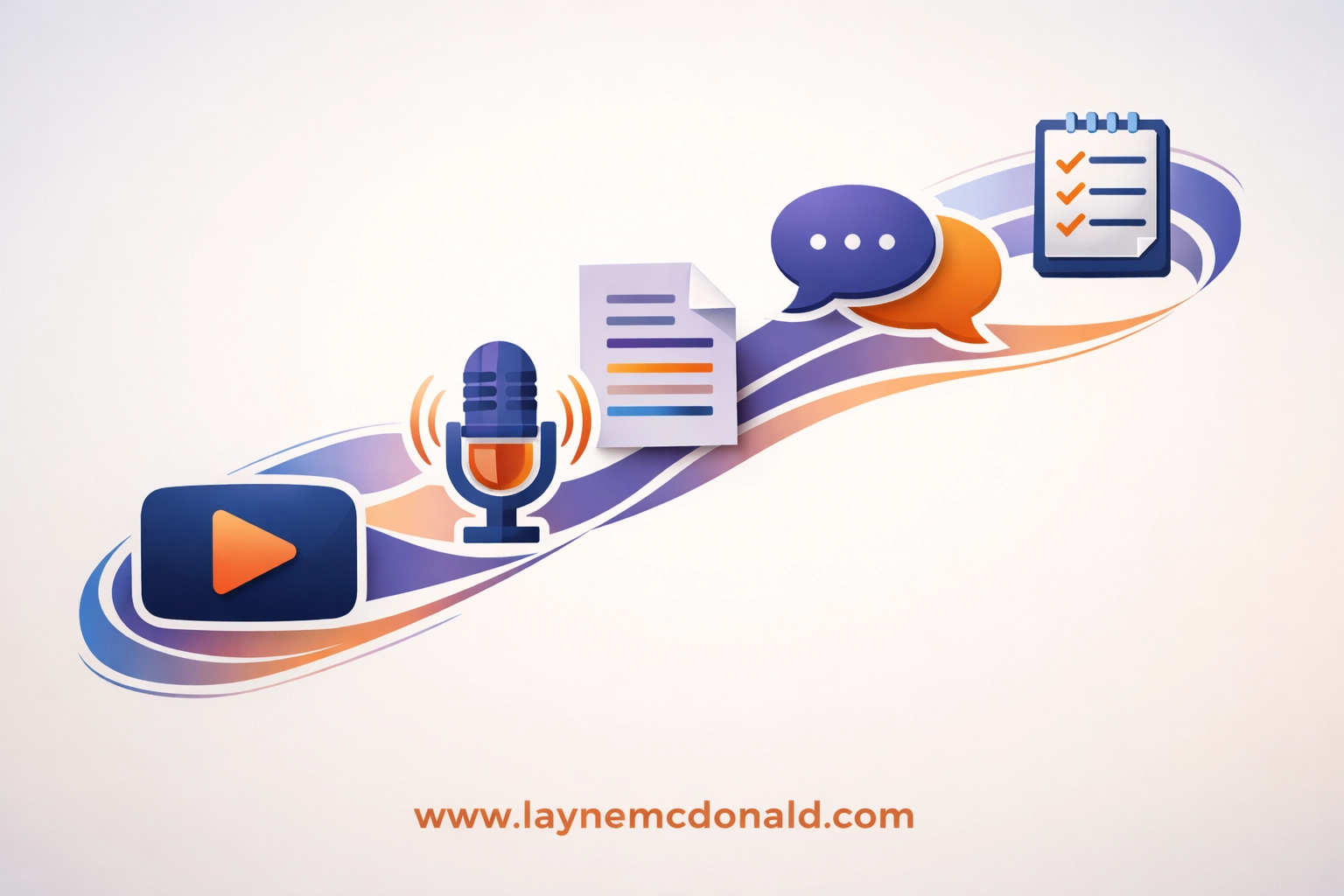 Connected content format icons showing video, podcast, and blog options for Christian creators