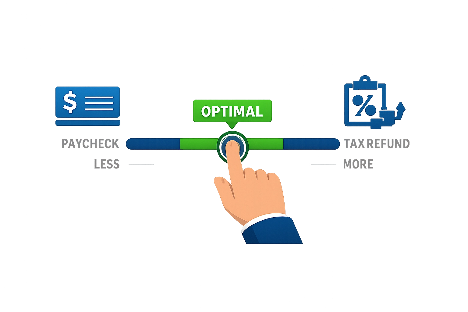 A hand adjusting a tax withholding slider to optimize the 2026 tax update and refund amount.