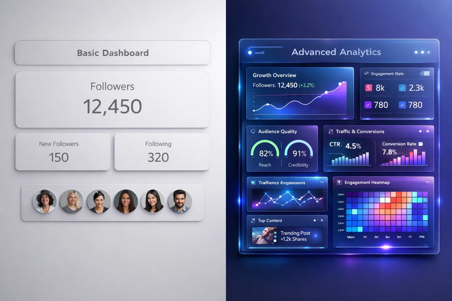 Basic follower dashboard compared to advanced influencer performance analytics interface