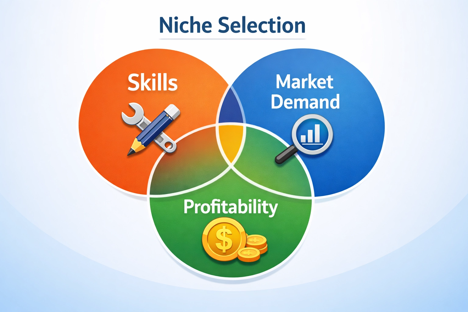 Simon Leung - niche validation and research workspace (no faces)