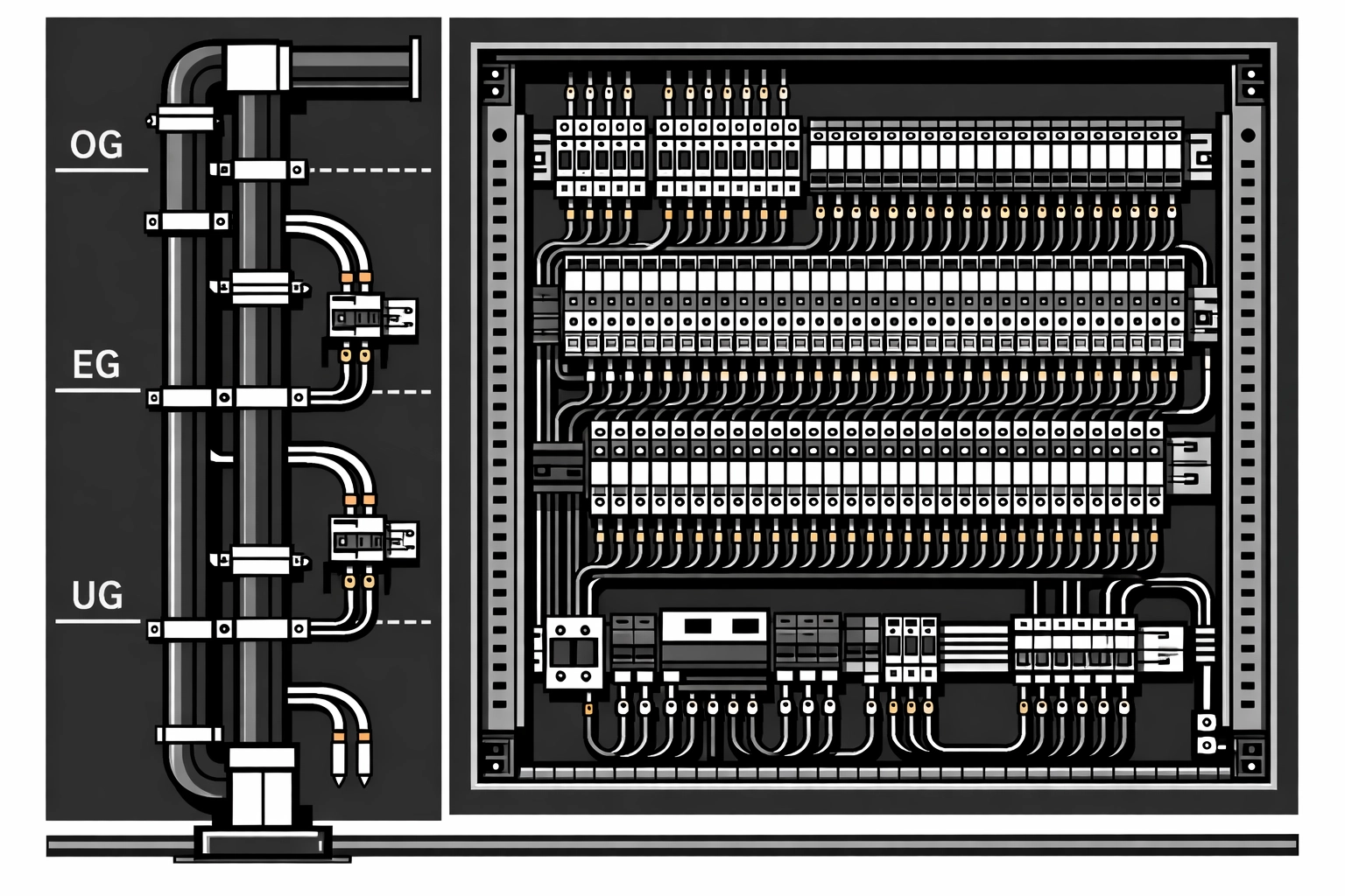 Fachmännisch organisierte Verkabelung und Steigleitungen im Schaltschrank.
