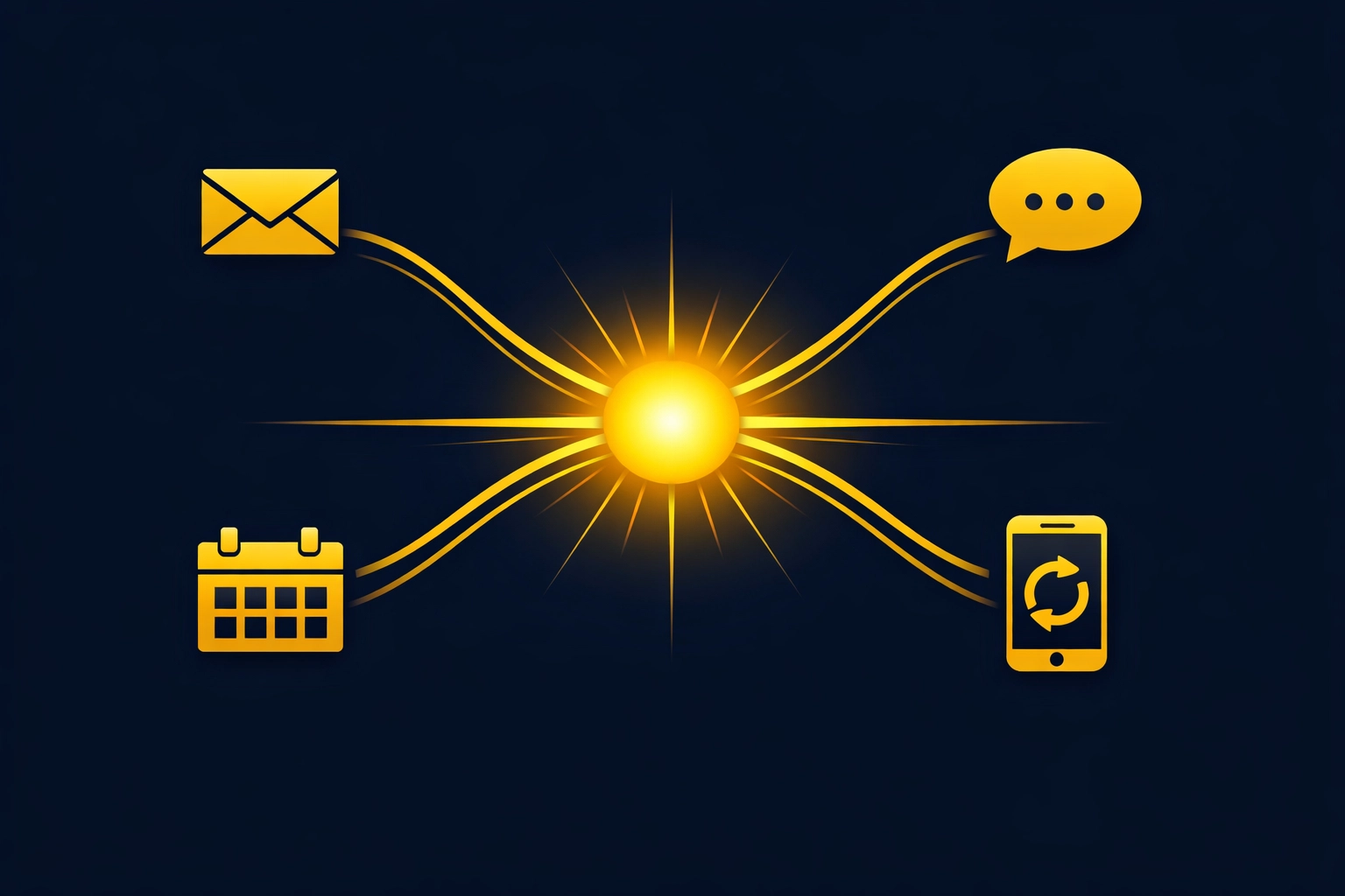 Integrated marketing automation channels working together in unified lead generation system