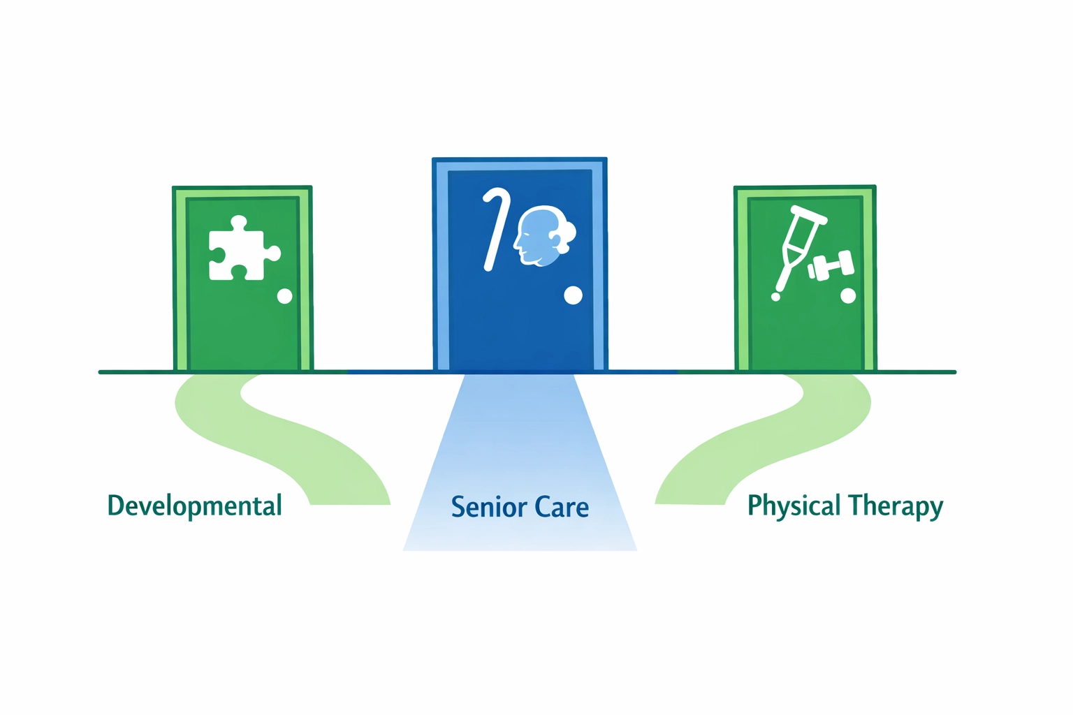 Three Texas long-term care waiver program options for families