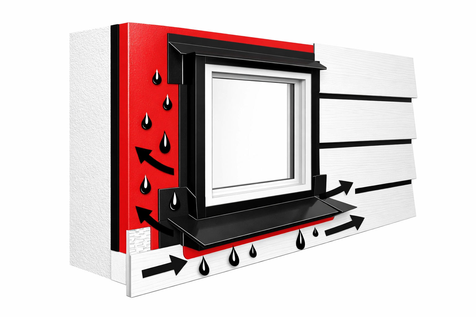 Cross-section diagram of proper siding moisture barrier and flashing installation layers