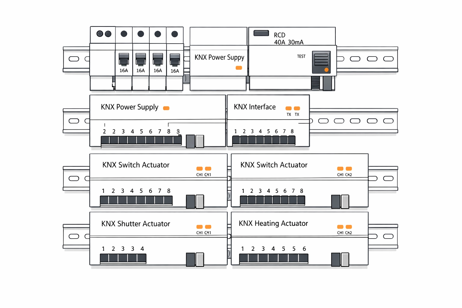 Moderner Elektroverteiler mit KNX-Modulen für eine Smart Home Installation in Wien.