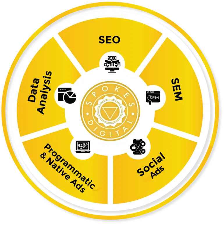 SEO Strategies For Cannabis